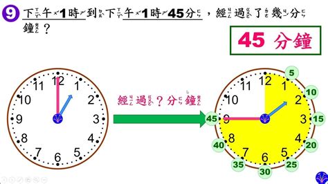 時鐘的位置|在線時鐘